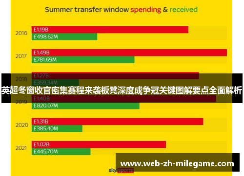 英超冬窗收官密集赛程来袭板凳深度成争冠关键图解要点全面解析