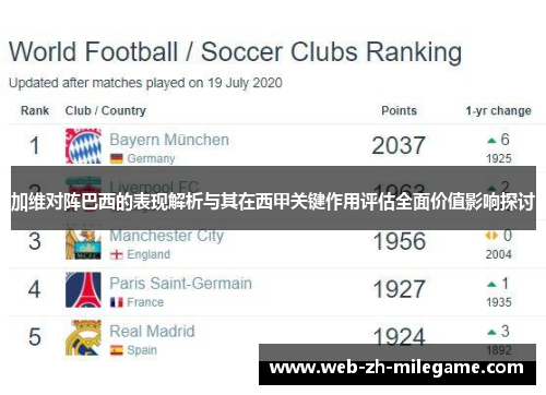 加维对阵巴西的表现解析与其在西甲关键作用评估全面价值影响探讨 加维对阵巴西的表现解析与其在西甲关键作用评估全面价值影响探讨