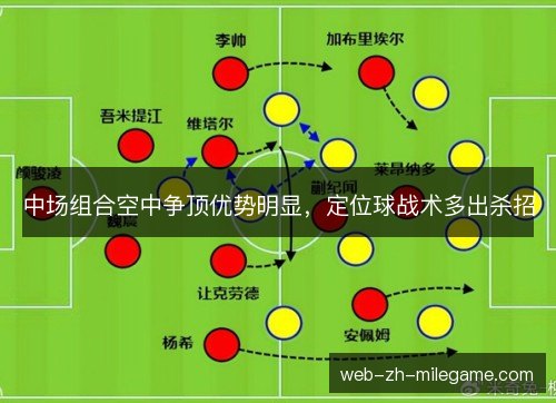 中场组合空中争顶优势明显,定位球战术多出杀招 中场组合空中争顶优势明显,定位球战术多出杀招