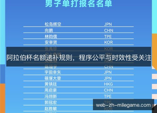 阿拉伯杯名额递补规则，程序公平与时效性受关注